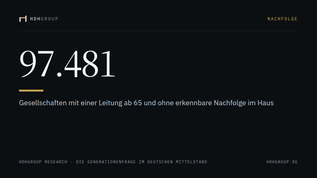 97.481: Gesellschaften mit einer Leitung ab 65 und ohne erkennbare Nachfolge im Haus